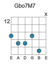 Guitar voicing #1 of the Gb o7M7 chord